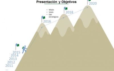 Guadalinfo diseña su estrategia para los próximos cinco años (2016 -2020)