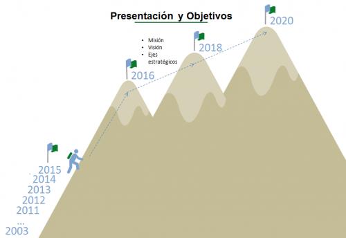 Guadalinfo diseña su estrategia para los próximos cinco años (2016 -2020) 1